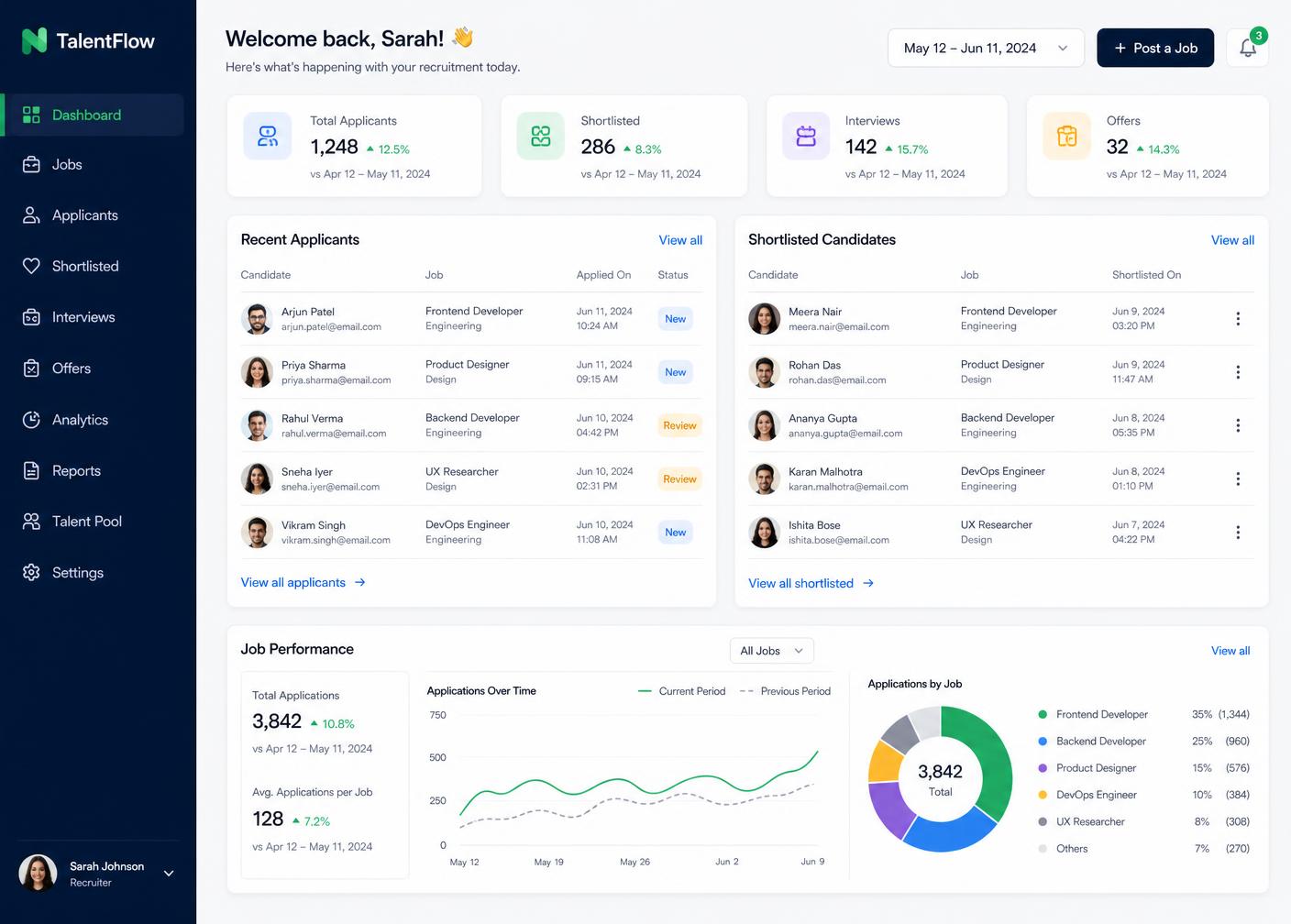 Preview of the employer dashboard showing applicants, shortlisted candidates and job performance statistics